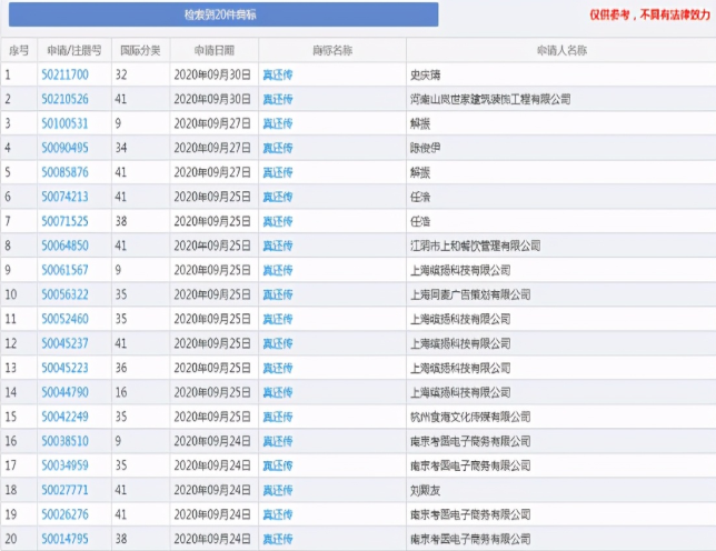 罗永浩刚说完真还传，就有人注册商标了！