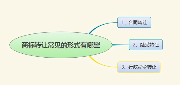 商标转让后马上就可以用吗