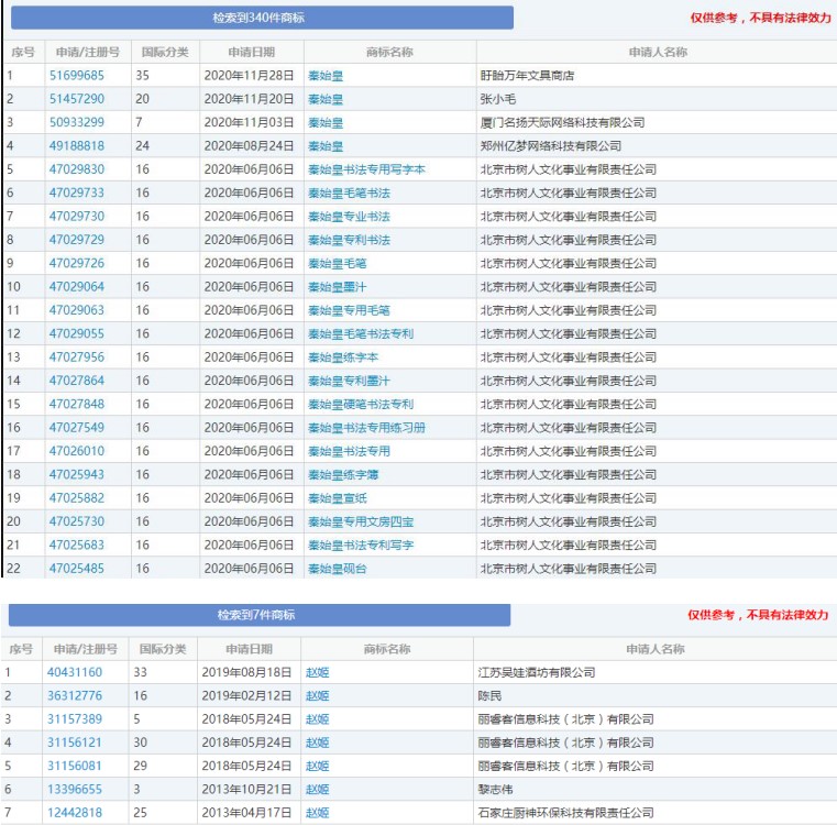 《大秦赋》商标抢注