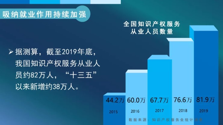 知识产权服务业