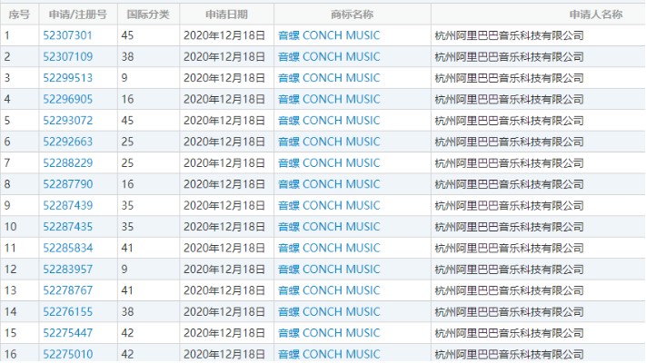 虾米音乐将于2月5日关停