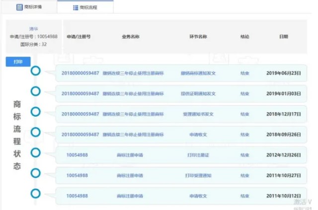 清华企鹅商标被撤