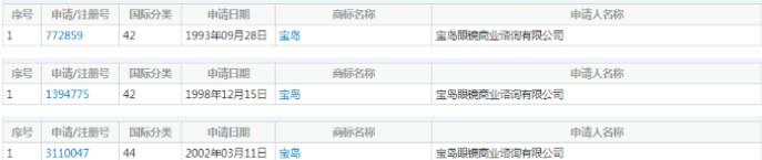 宝岛眼镜被“围剿”