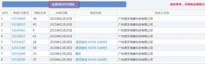 虎牙到底属于谁