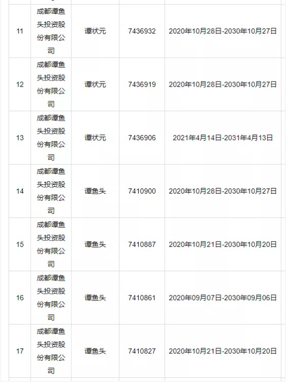 谭鱼头商标拍卖流标